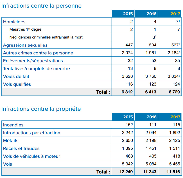 bilan2017