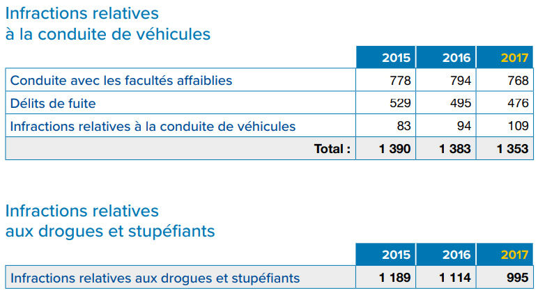 bilan20172