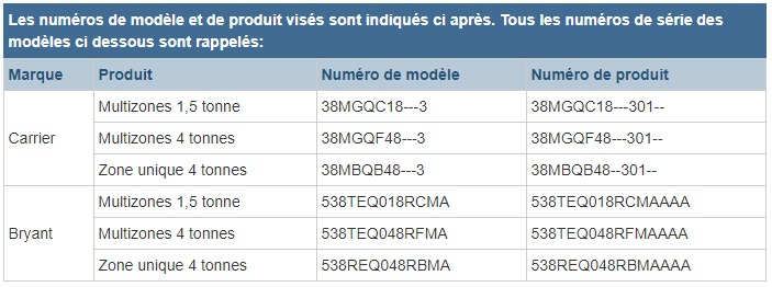 canadiensensante.gc.ca