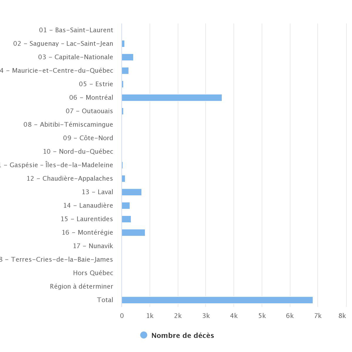 chart22nov