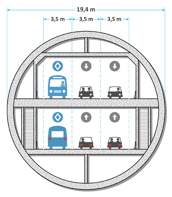 Coupe transversale Tunnel QL