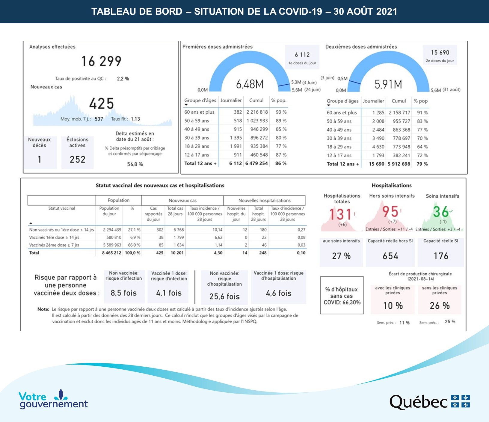 20 210 382W infographie sommaire executif 1