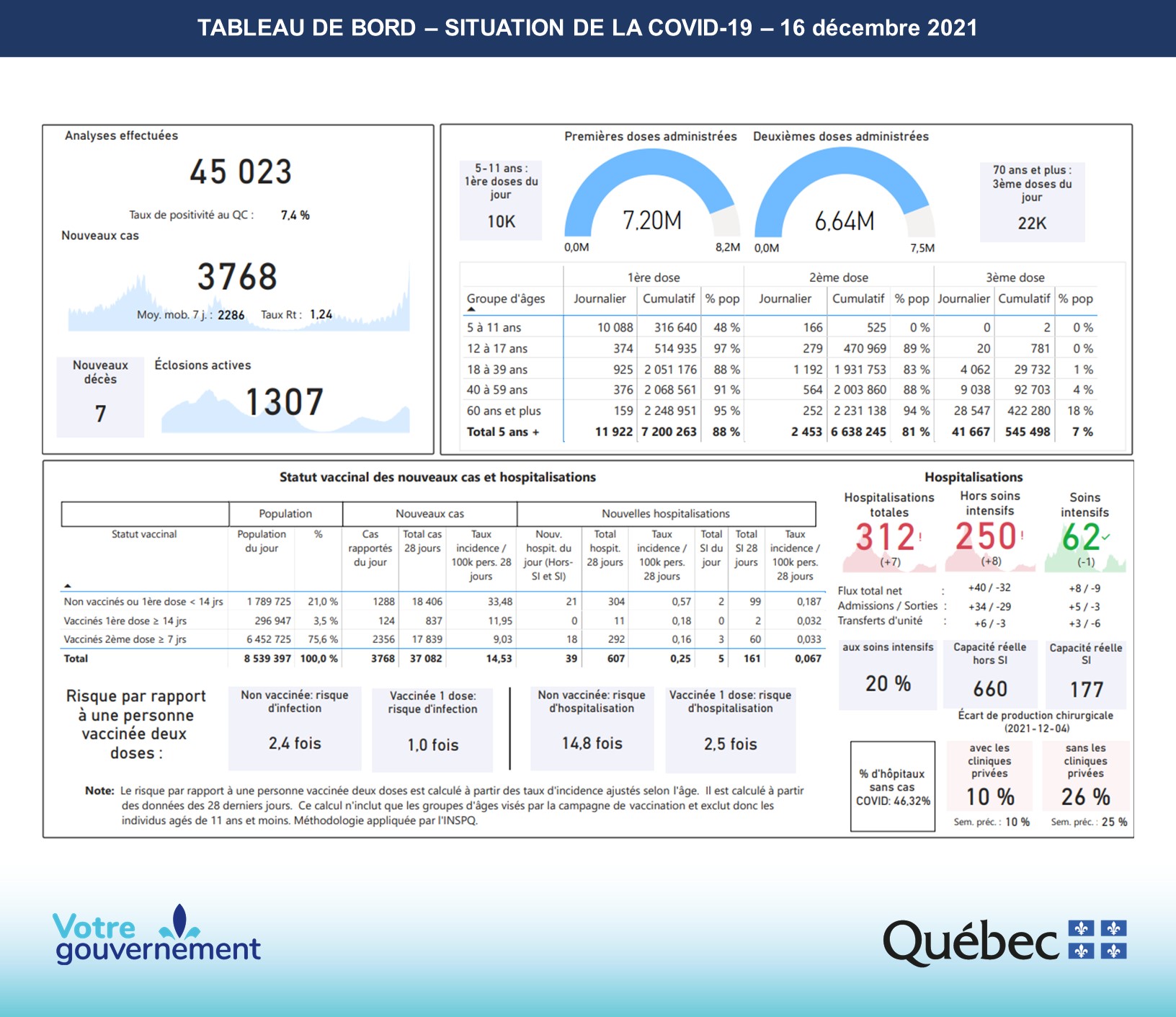 20 210 382W infographie sommaire executif 1